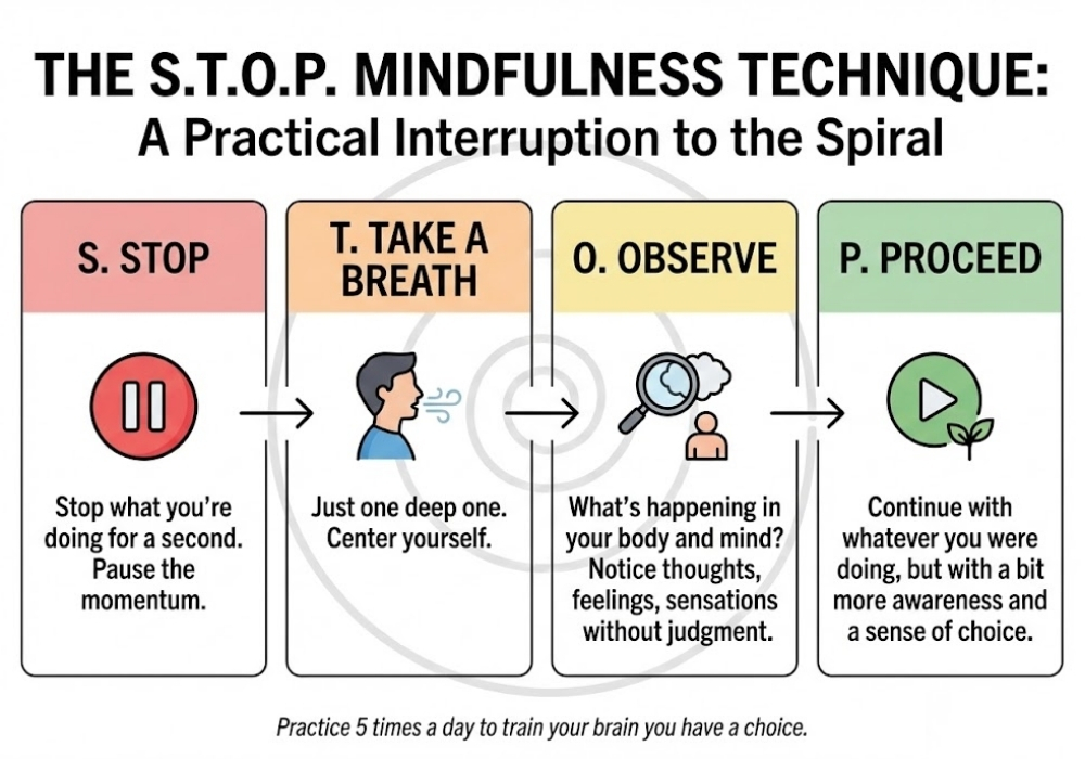 S.T.O.P. mindfulness therapy technique for anxiety relief