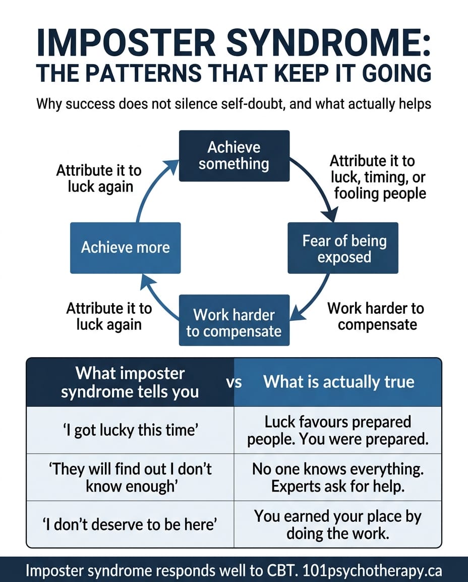 Imposter syndrome: why high achievers doubt themselves most infographic