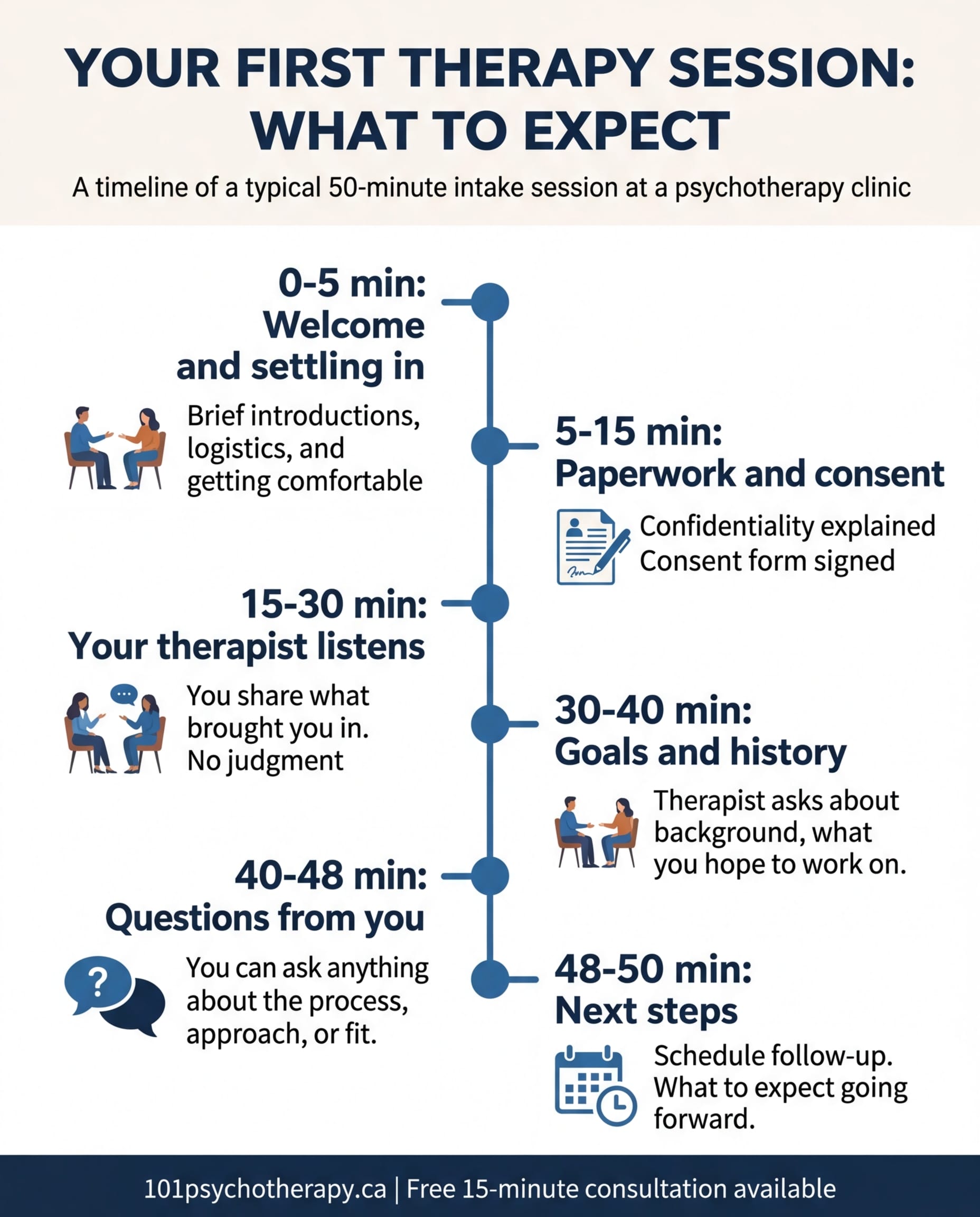 What to expect in your first therapy session: a realistic guide infographic