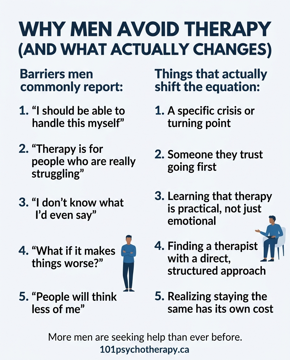 Why men avoid therapy and what actually changes their minds infographic